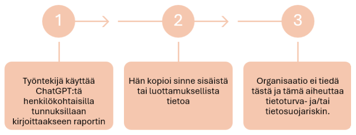 Varjo-AI prosessi